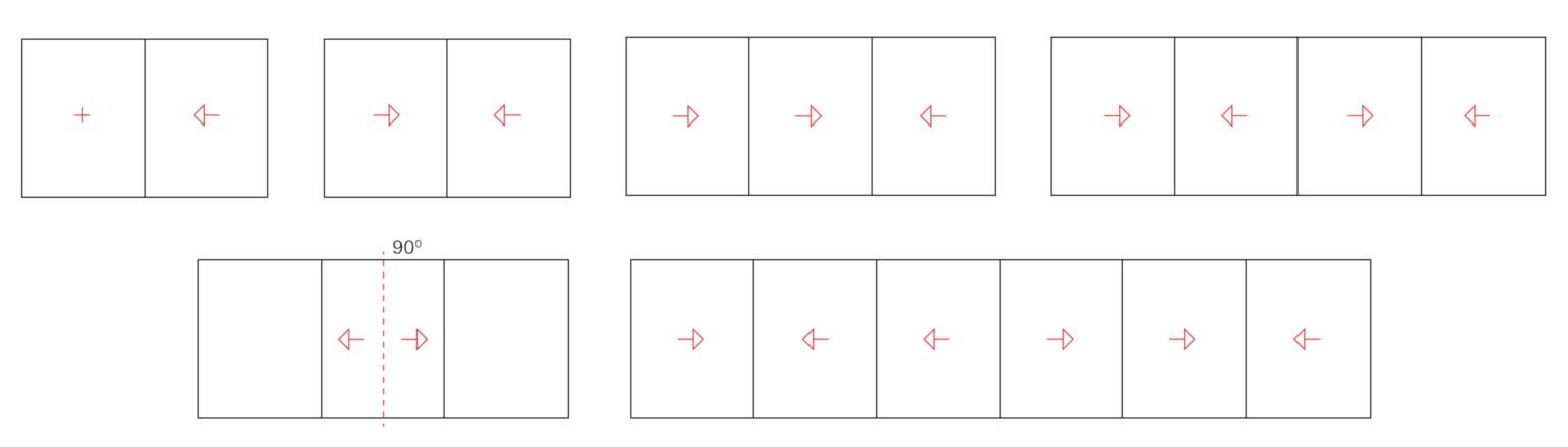 cs40 typology